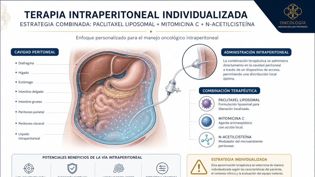 Estrategia intraperitoneal individualizada